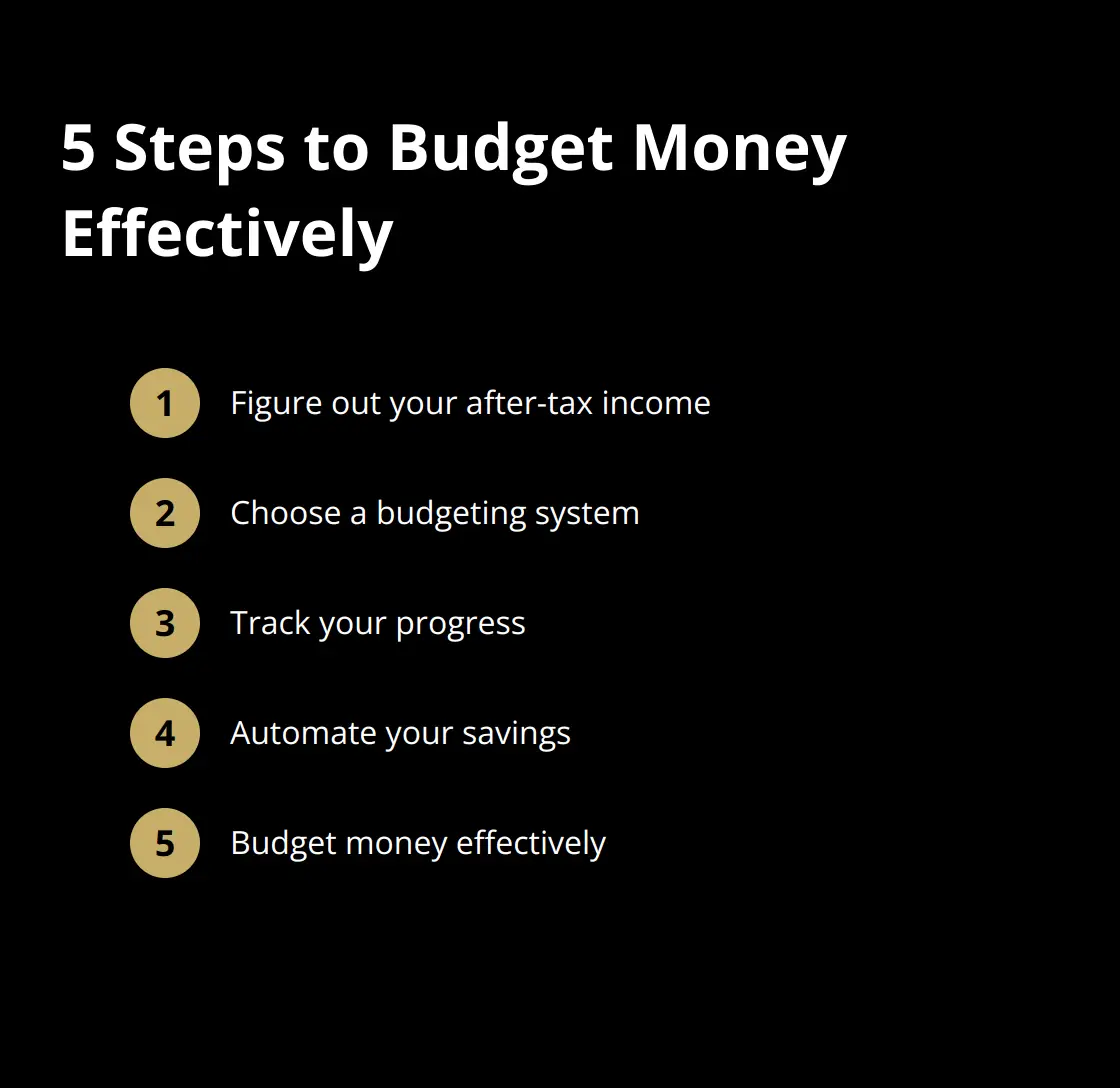 A compact ordered list showing 5 steps to budget money effectively: figure out after-tax income, choose budgeting system, track progress, automate savings, and budget money effectively.