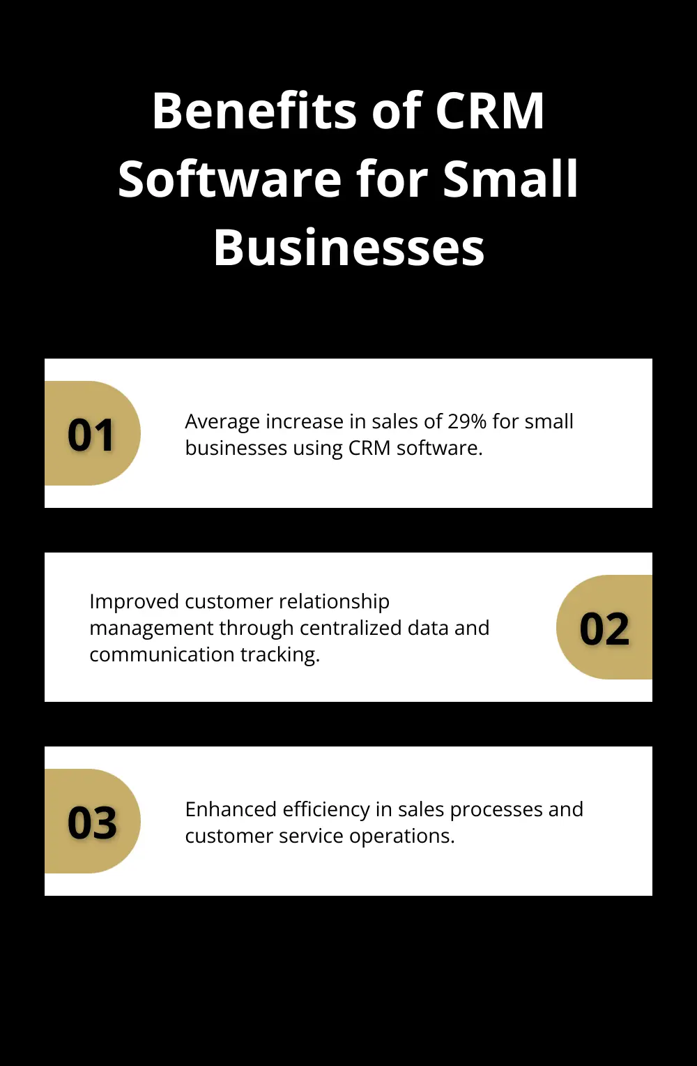 Three key benefits of using CRM software for small businesses, including a 29% average increase in sales - small business more profit